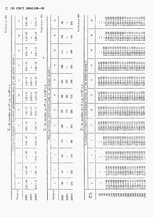 Страница 139 ГОСТ 25645.146-89