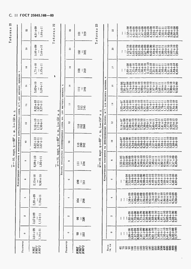 Страница 14 ГОСТ 25645.146-89