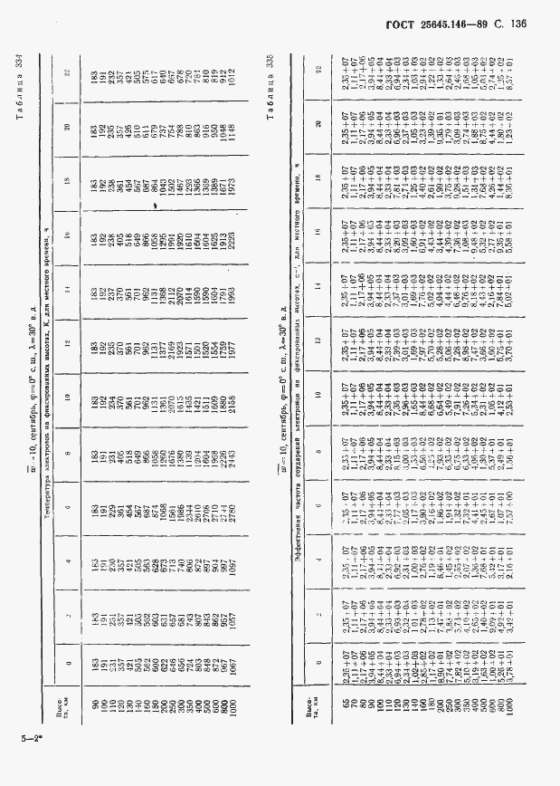 Страница 140 ГОСТ 25645.146-89