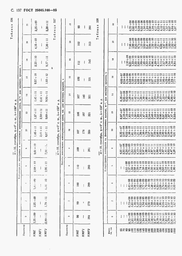 Страница 141 ГОСТ 25645.146-89