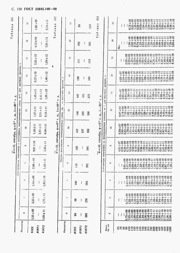Страница 143 ГОСТ 25645.146-89