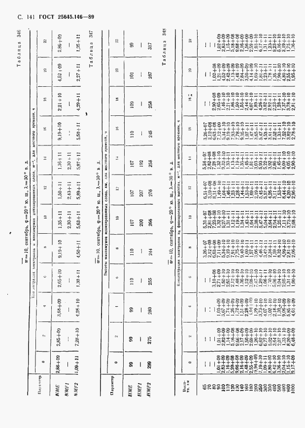 Страница 145 ГОСТ 25645.146-89
