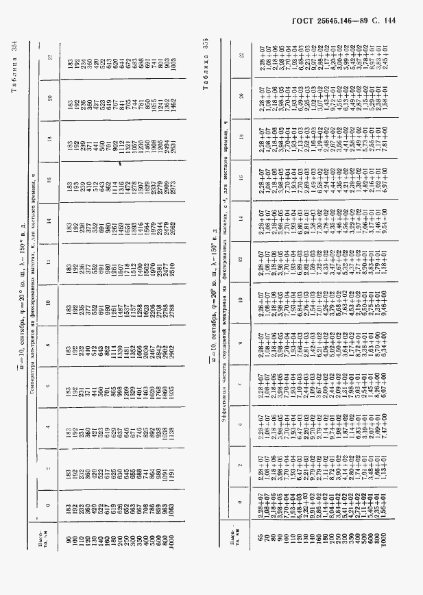 Страница 148 ГОСТ 25645.146-89