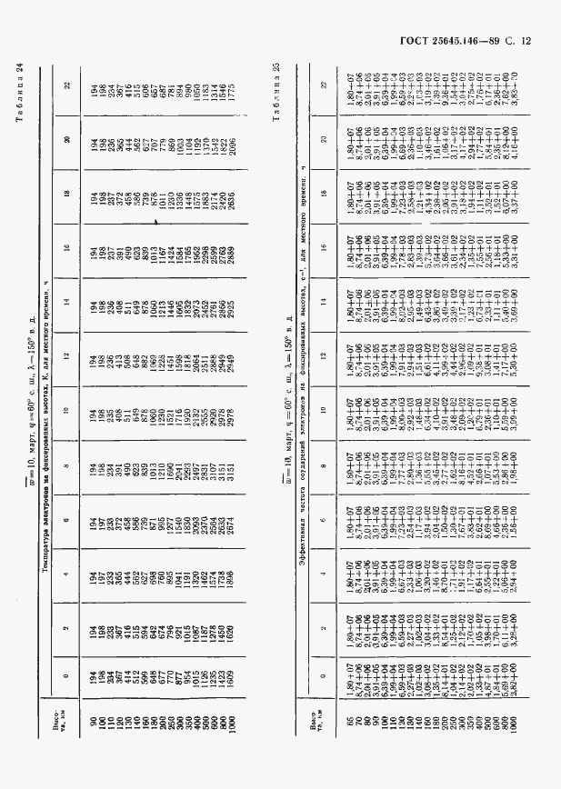Страница 15 ГОСТ 25645.146-89