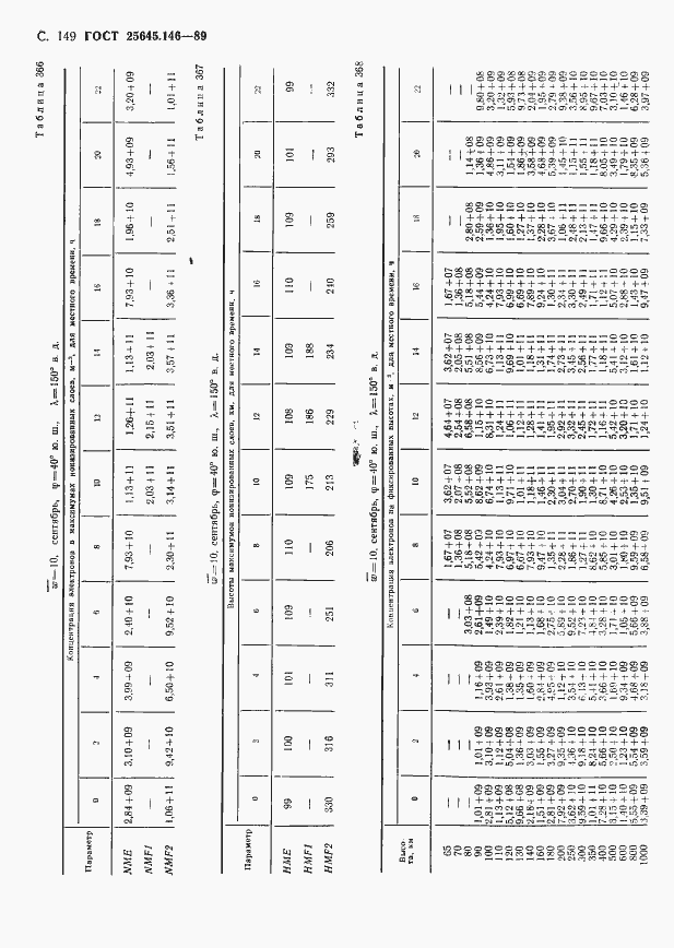 Страница 153 ГОСТ 25645.146-89