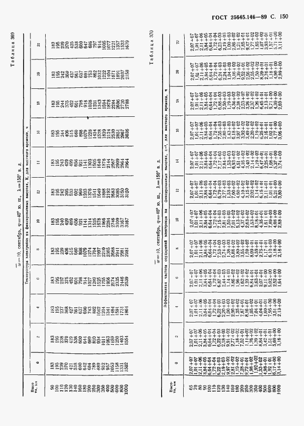 Страница 154 ГОСТ 25645.146-89