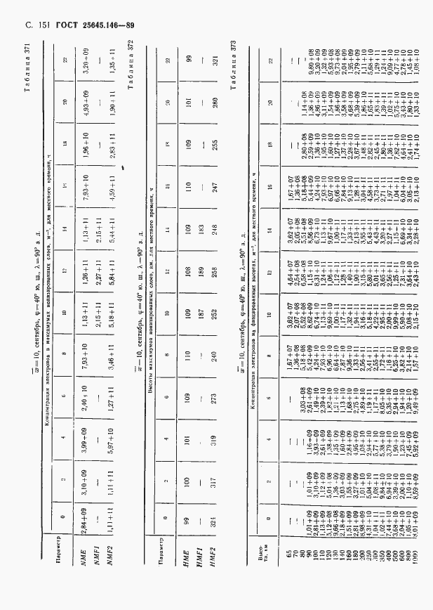 Страница 155 ГОСТ 25645.146-89