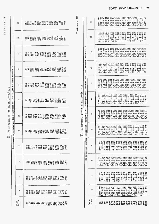 Страница 156 ГОСТ 25645.146-89