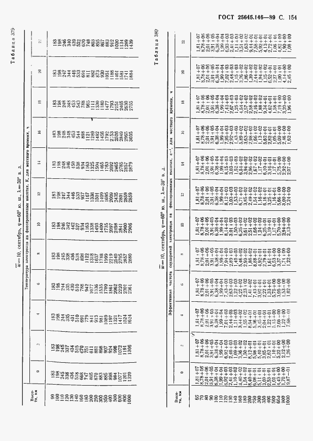 Страница 158 ГОСТ 25645.146-89