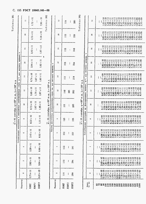 Страница 159 ГОСТ 25645.146-89