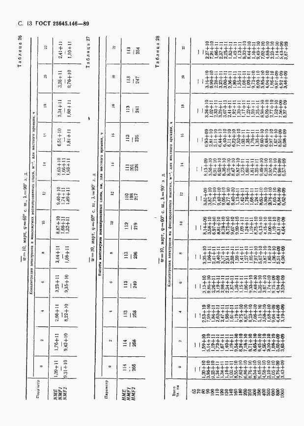Страница 16 ГОСТ 25645.146-89