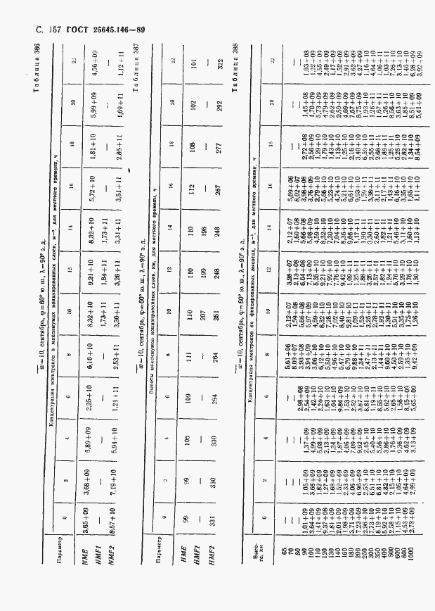 Страница 161 ГОСТ 25645.146-89