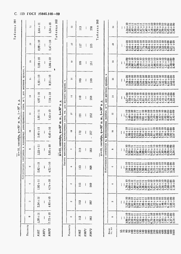 Страница 163 ГОСТ 25645.146-89