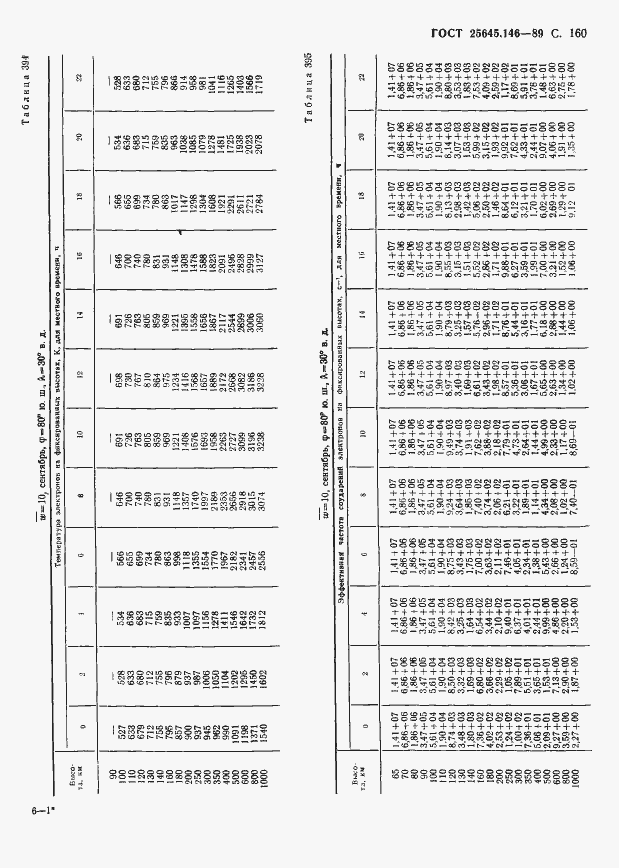Страница 164 ГОСТ 25645.146-89