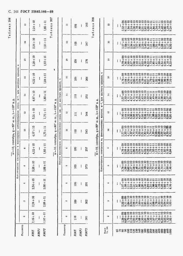 Страница 165 ГОСТ 25645.146-89
