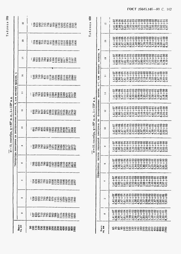 Страница 166 ГОСТ 25645.146-89
