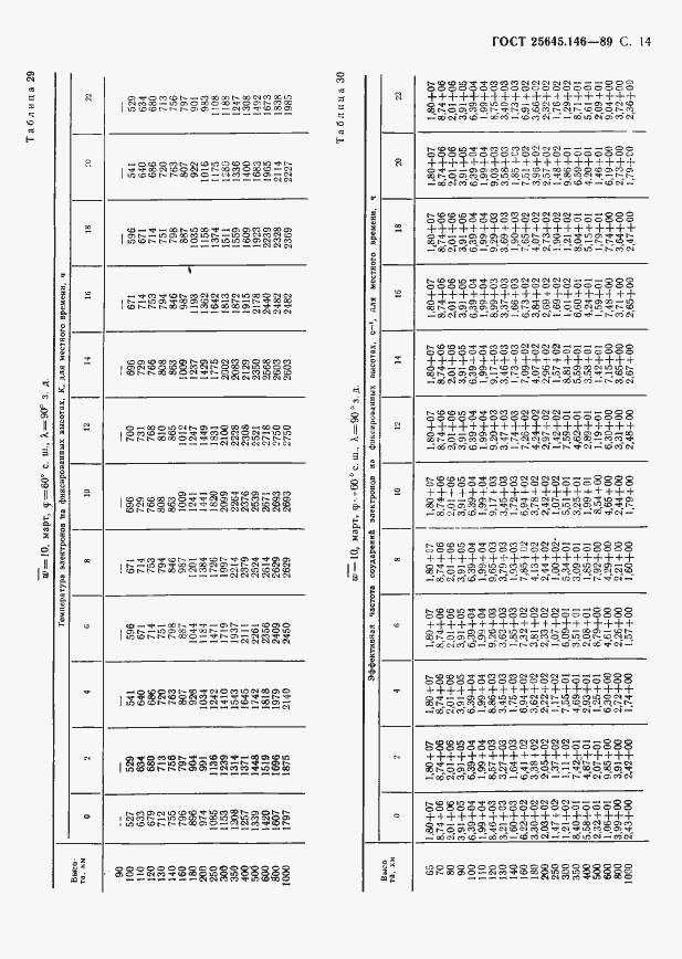 Страница 17 ГОСТ 25645.146-89