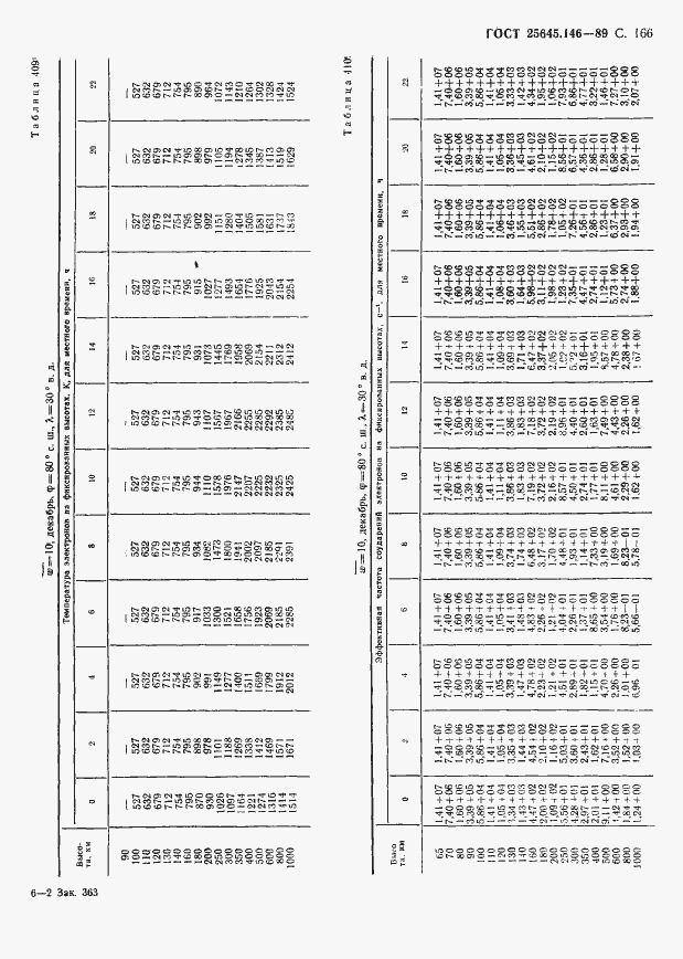 Страница 170 ГОСТ 25645.146-89