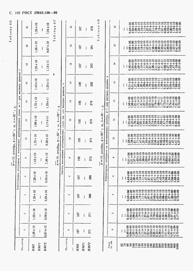 Страница 173 ГОСТ 25645.146-89
