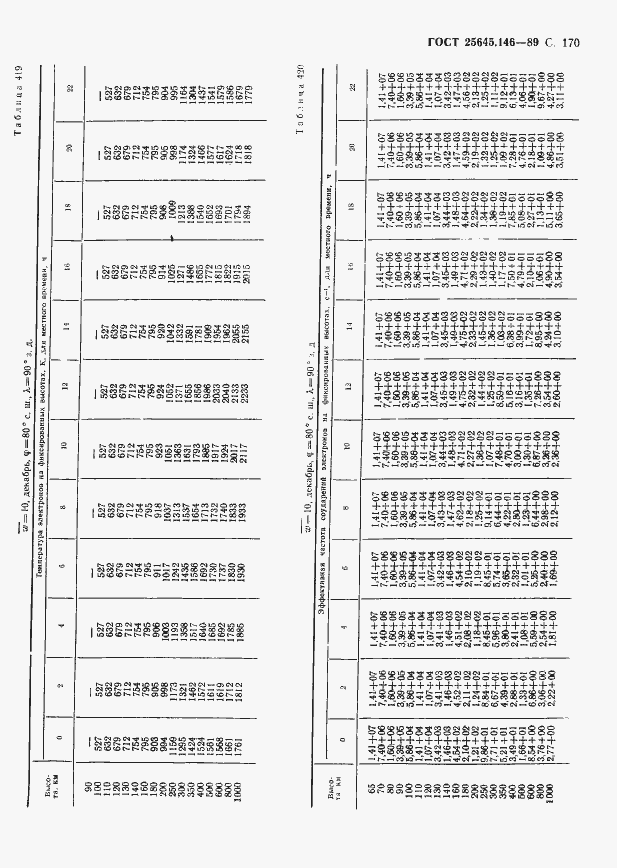 Страница 174 ГОСТ 25645.146-89