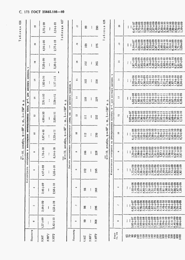 Страница 177 ГОСТ 25645.146-89