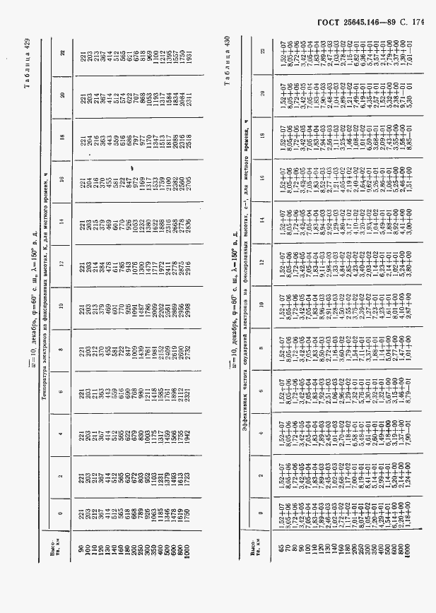 Страница 178 ГОСТ 25645.146-89