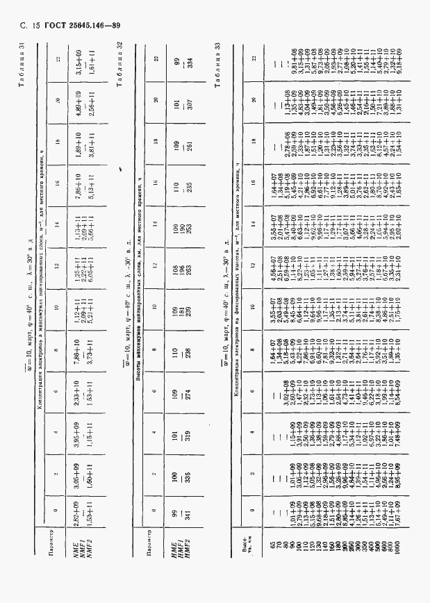 Страница 18 ГОСТ 25645.146-89