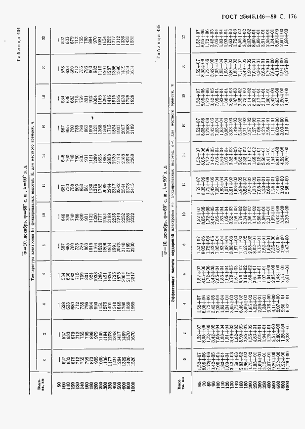 Страница 180 ГОСТ 25645.146-89