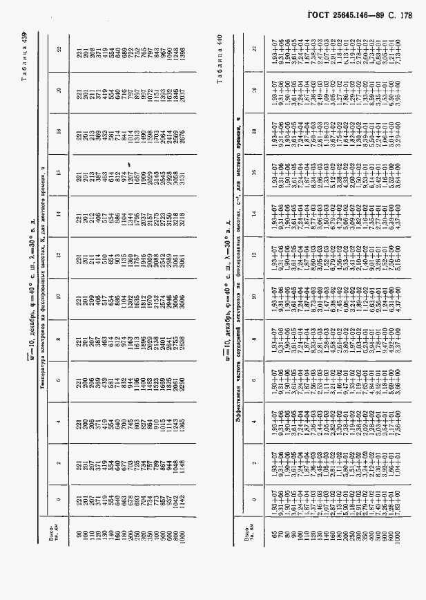 Страница 182 ГОСТ 25645.146-89