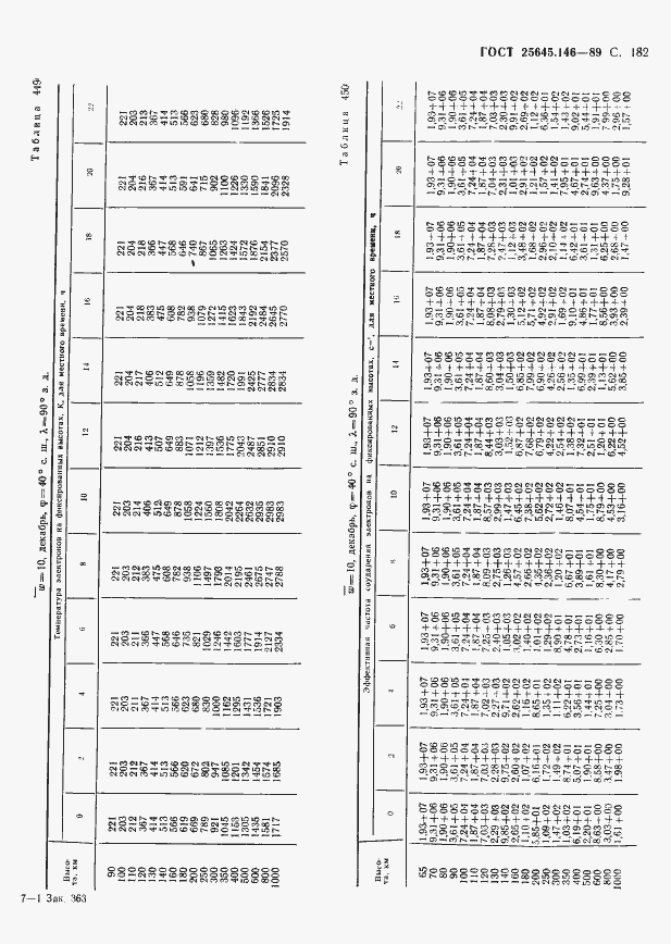 Страница 186 ГОСТ 25645.146-89