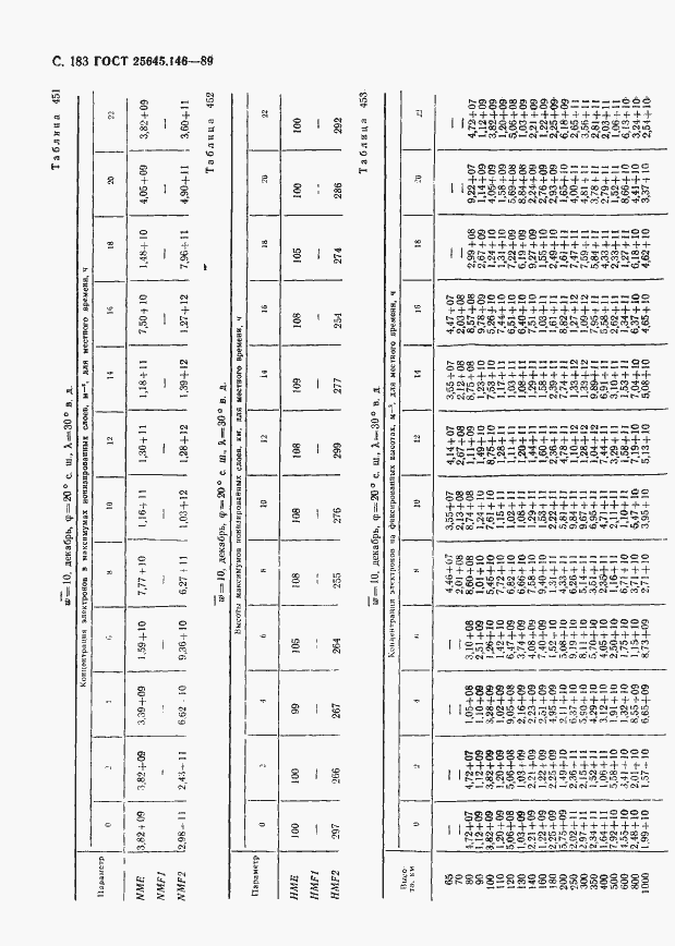 Страница 187 ГОСТ 25645.146-89