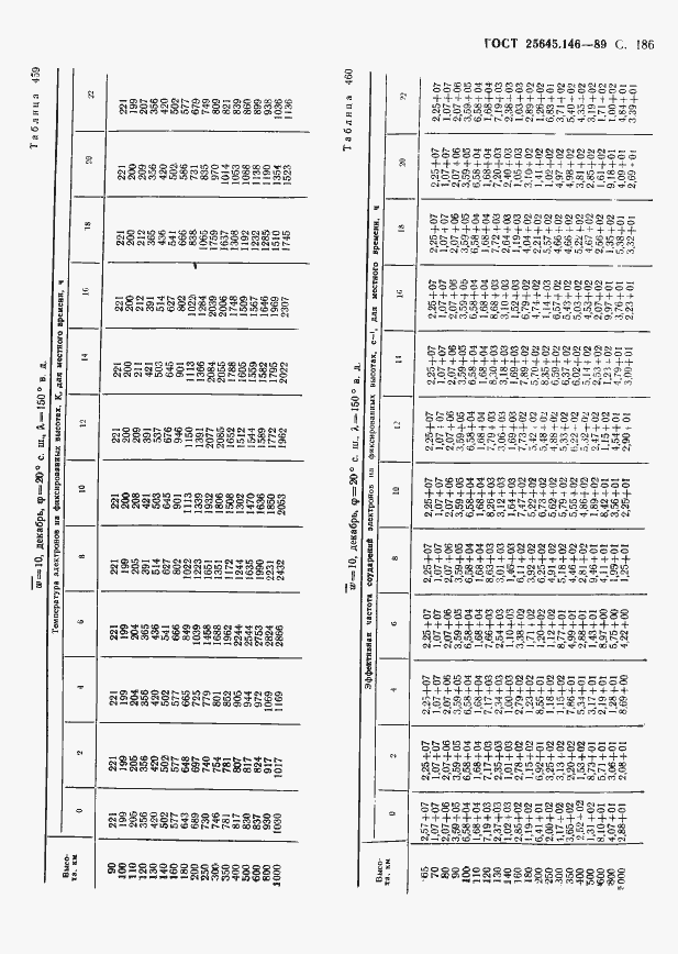 Страница 191 ГОСТ 25645.146-89