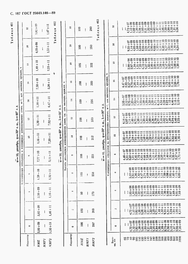Страница 192 ГОСТ 25645.146-89