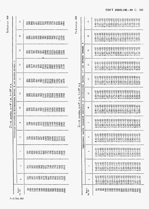Страница 195 ГОСТ 25645.146-89