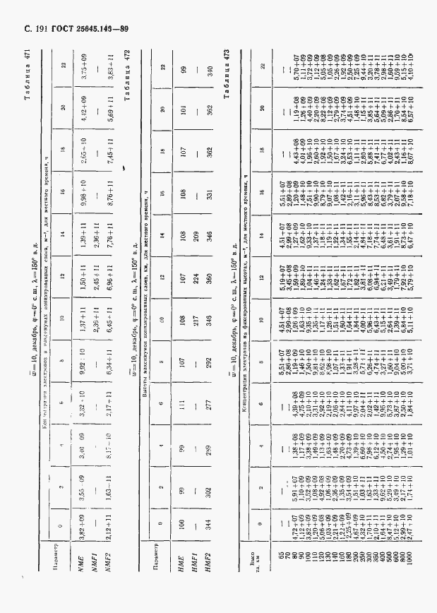 Страница 196 ГОСТ 25645.146-89