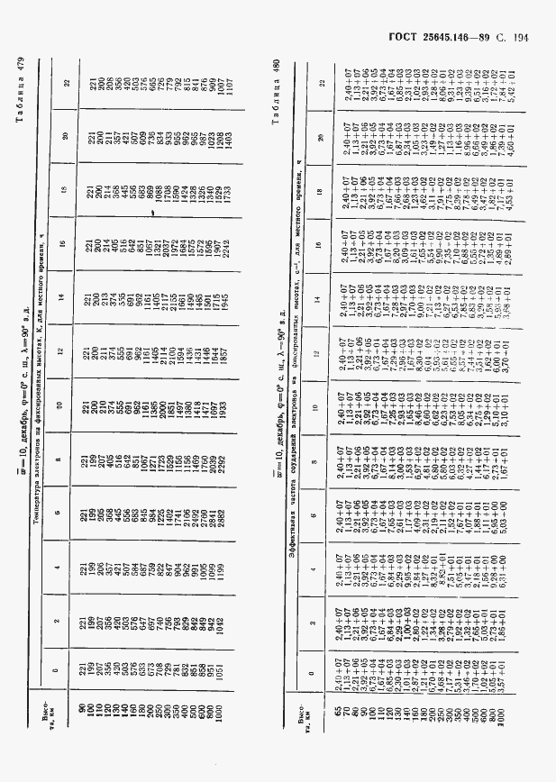 Страница 199 ГОСТ 25645.146-89