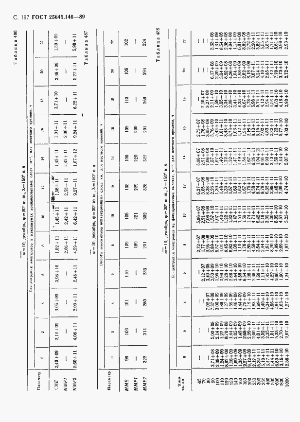 Страница 202 ГОСТ 25645.146-89