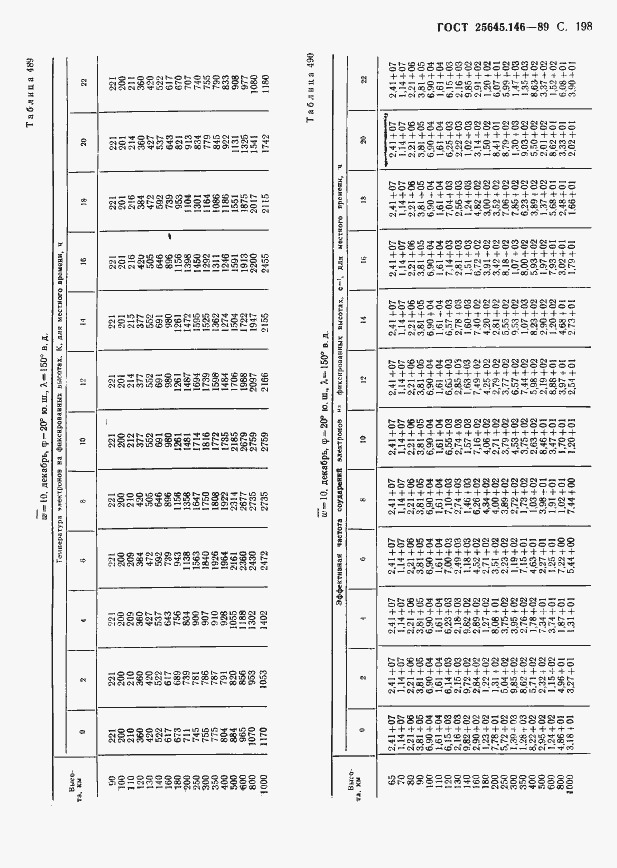 Страница 203 ГОСТ 25645.146-89