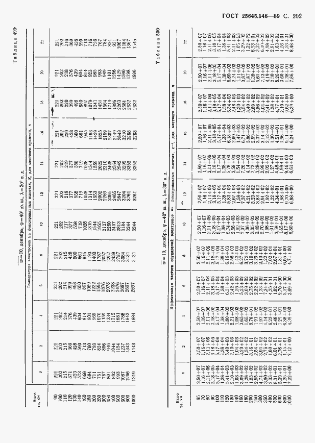 Страница 207 ГОСТ 25645.146-89