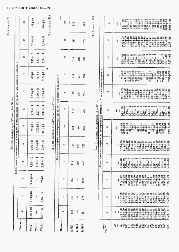 Страница 212 ГОСТ 25645.146-89
