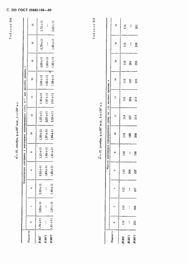Страница 214 ГОСТ 25645.146-89