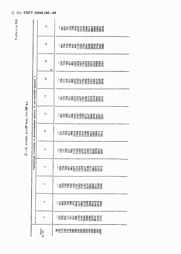 Страница 216 ГОСТ 25645.146-89