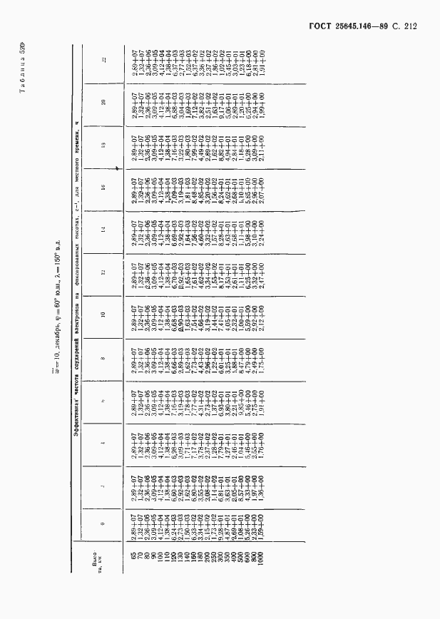 Страница 217 ГОСТ 25645.146-89