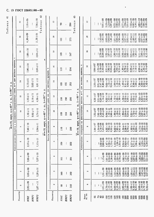 Страница 22 ГОСТ 25645.146-89
