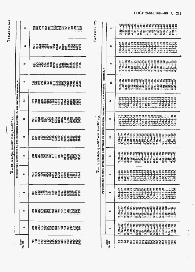 Страница 222 ГОСТ 25645.146-89