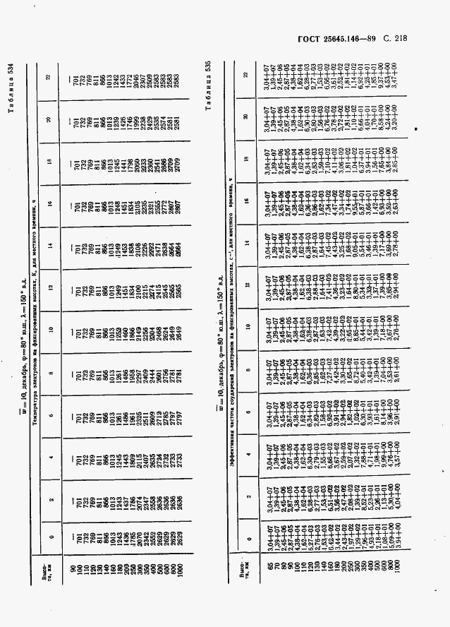 Страница 226 ГОСТ 25645.146-89