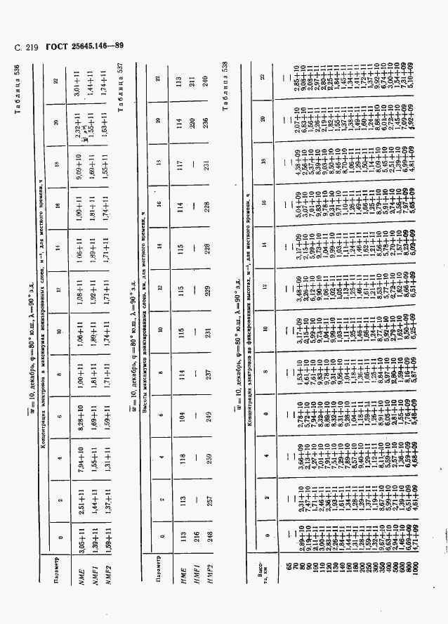 Страница 227 ГОСТ 25645.146-89