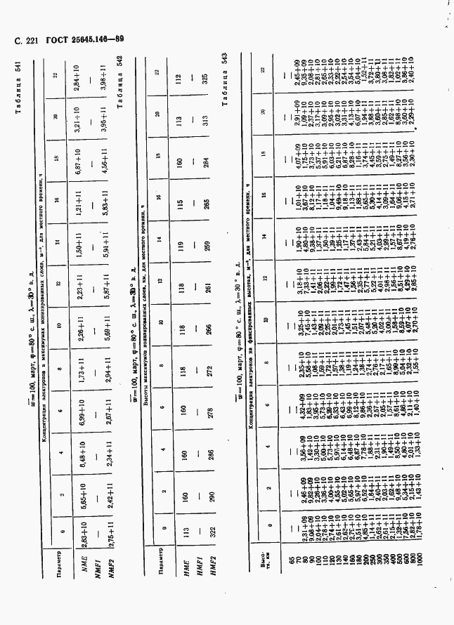 Страница 229 ГОСТ 25645.146-89