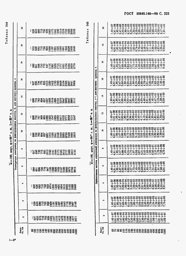 Страница 230 ГОСТ 25645.146-89