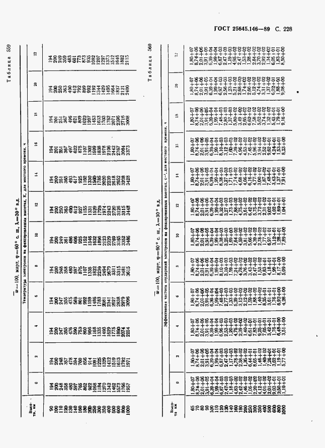 Страница 236 ГОСТ 25645.146-89